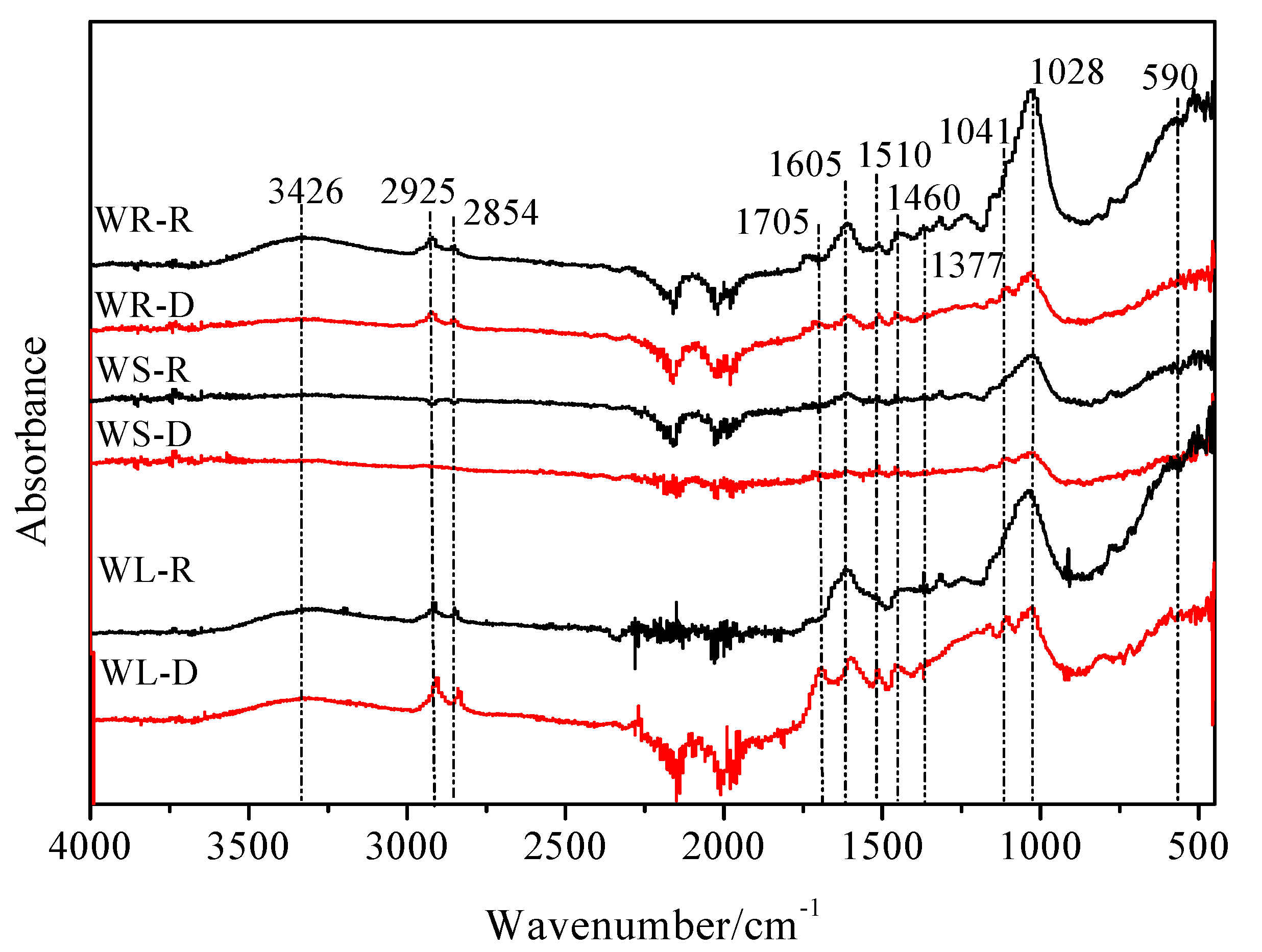 Ijerph 15 00008 g003
