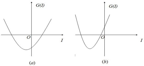 Ijerph 15 00033 g0a1 550