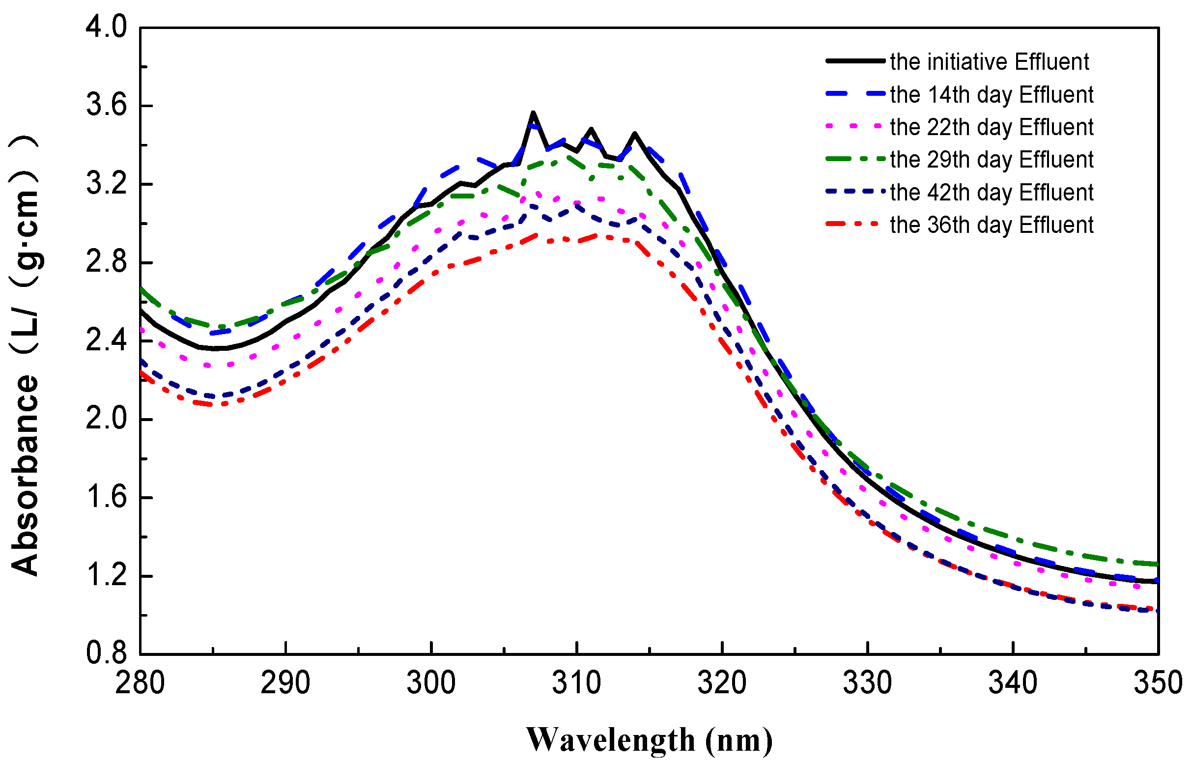 Ijerph 15 00035 g003