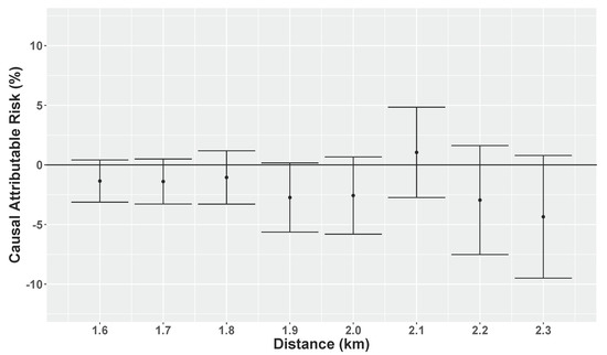 Ijerph 15 00039 g0a1