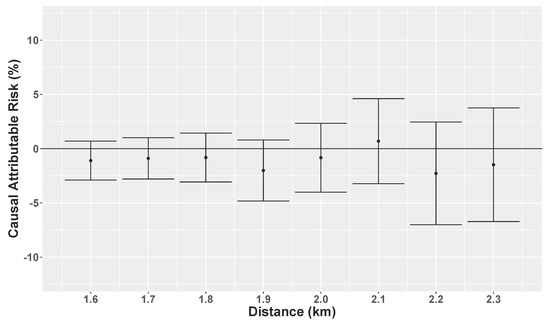 Ijerph 15 00039 g0a2