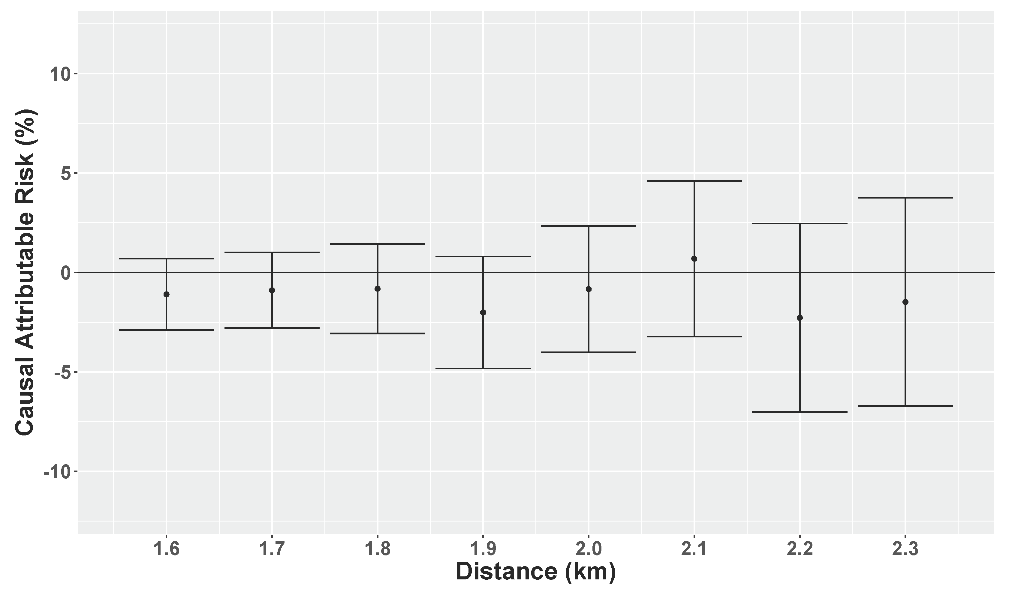 Ijerph 15 00039 g0a2