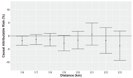 Ijerph 15 00039 g0a3