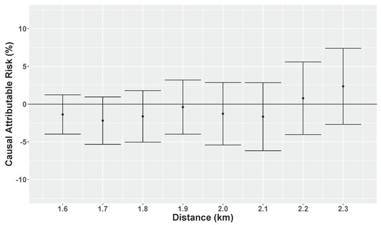 Ijerph 15 00039 g0a4