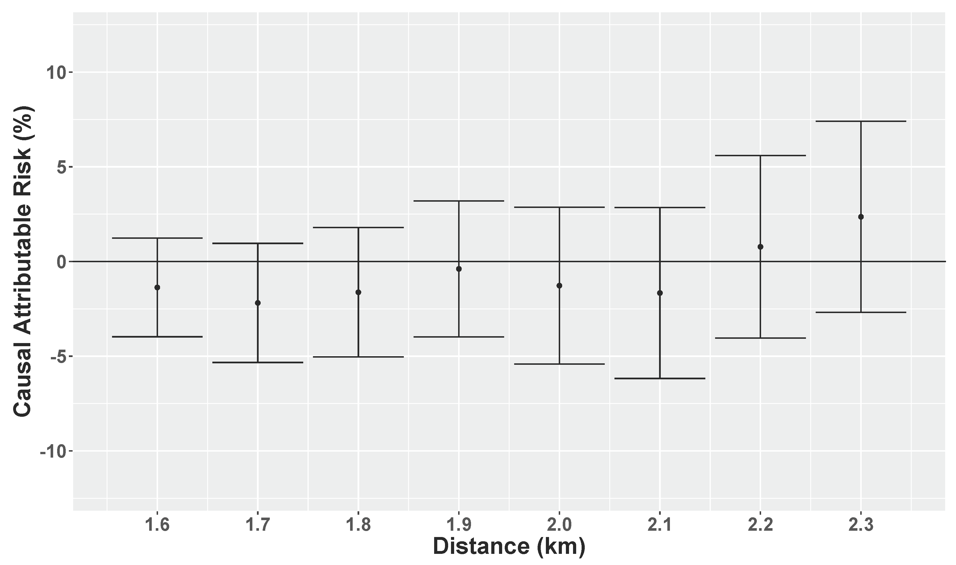 Ijerph 15 00039 g0a4