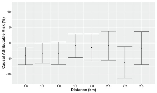 Ijerph 15 00039 g0a5