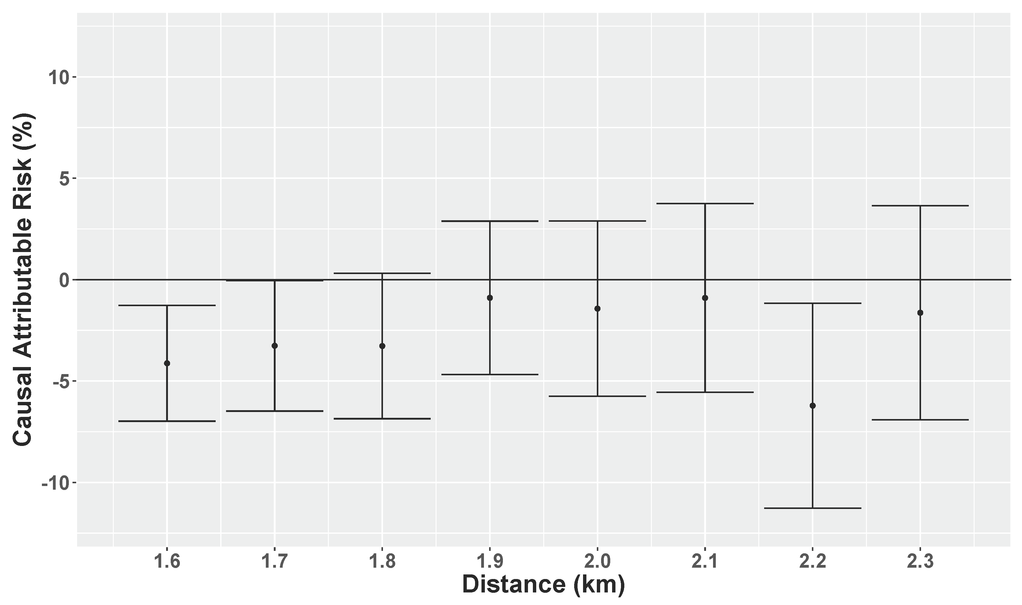 Ijerph 15 00039 g0a5