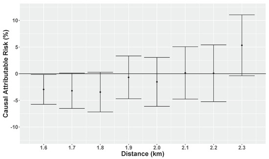 Ijerph 15 00039 g0a6