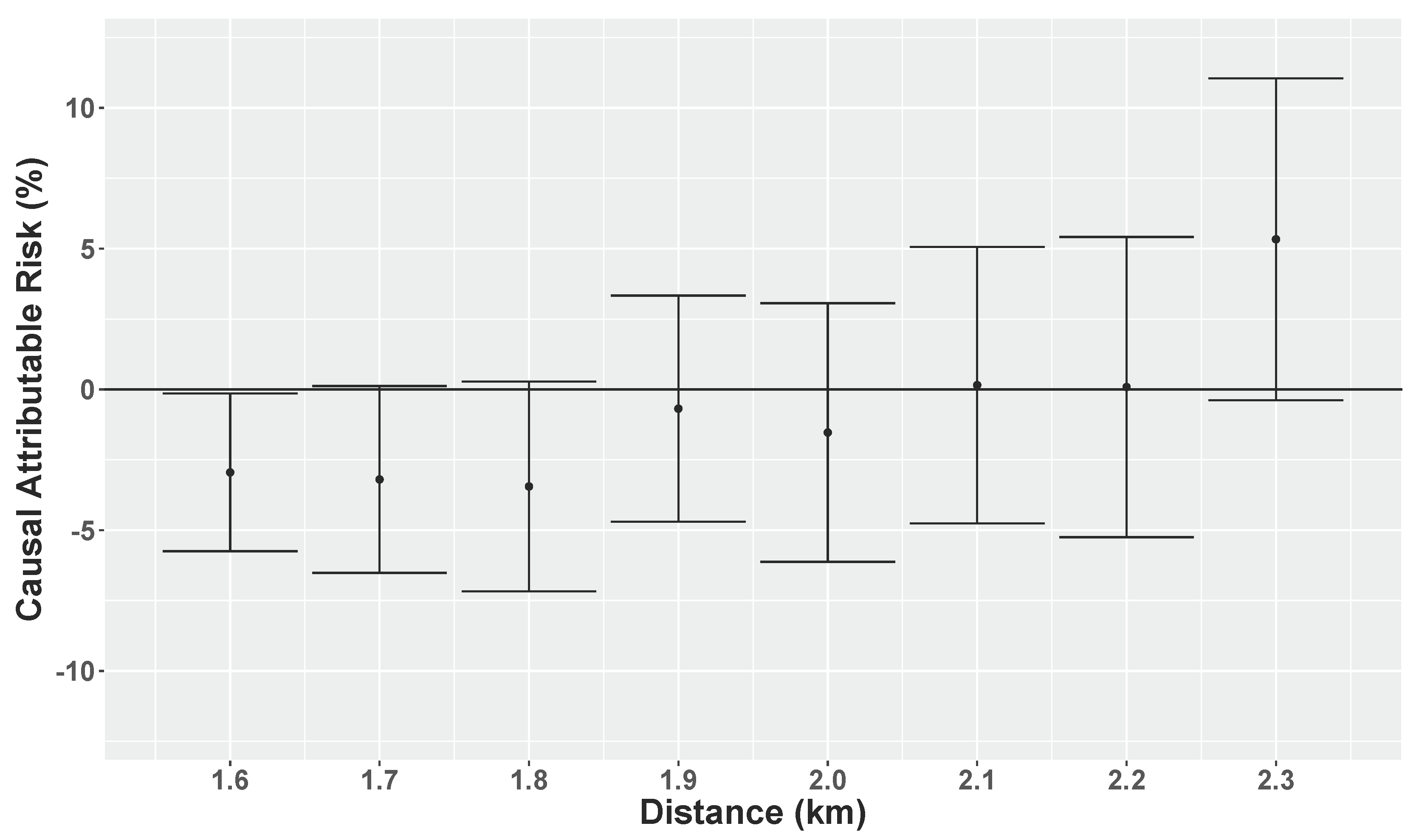 Ijerph 15 00039 g0a6