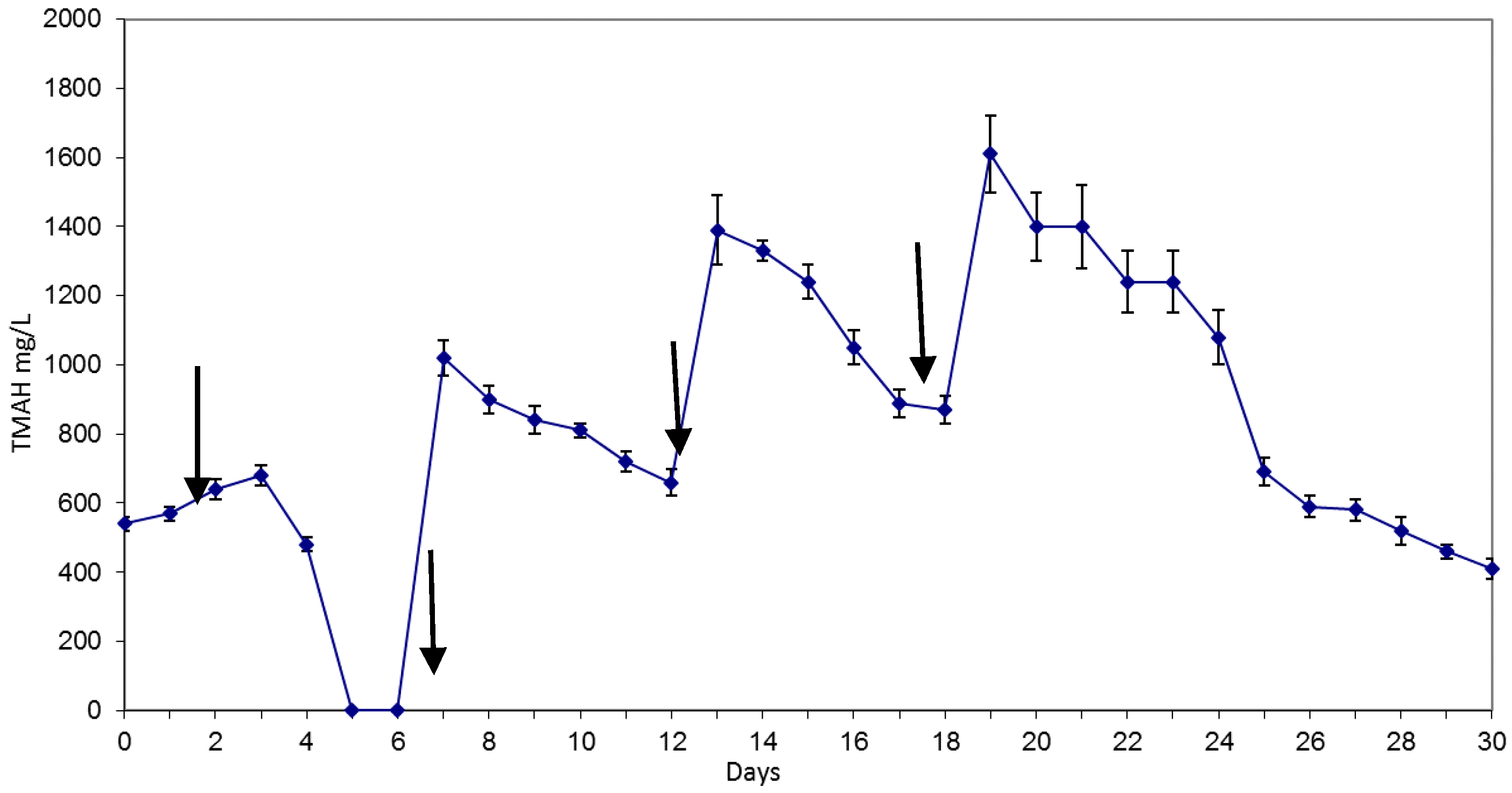 Ijerph 15 00041 g001