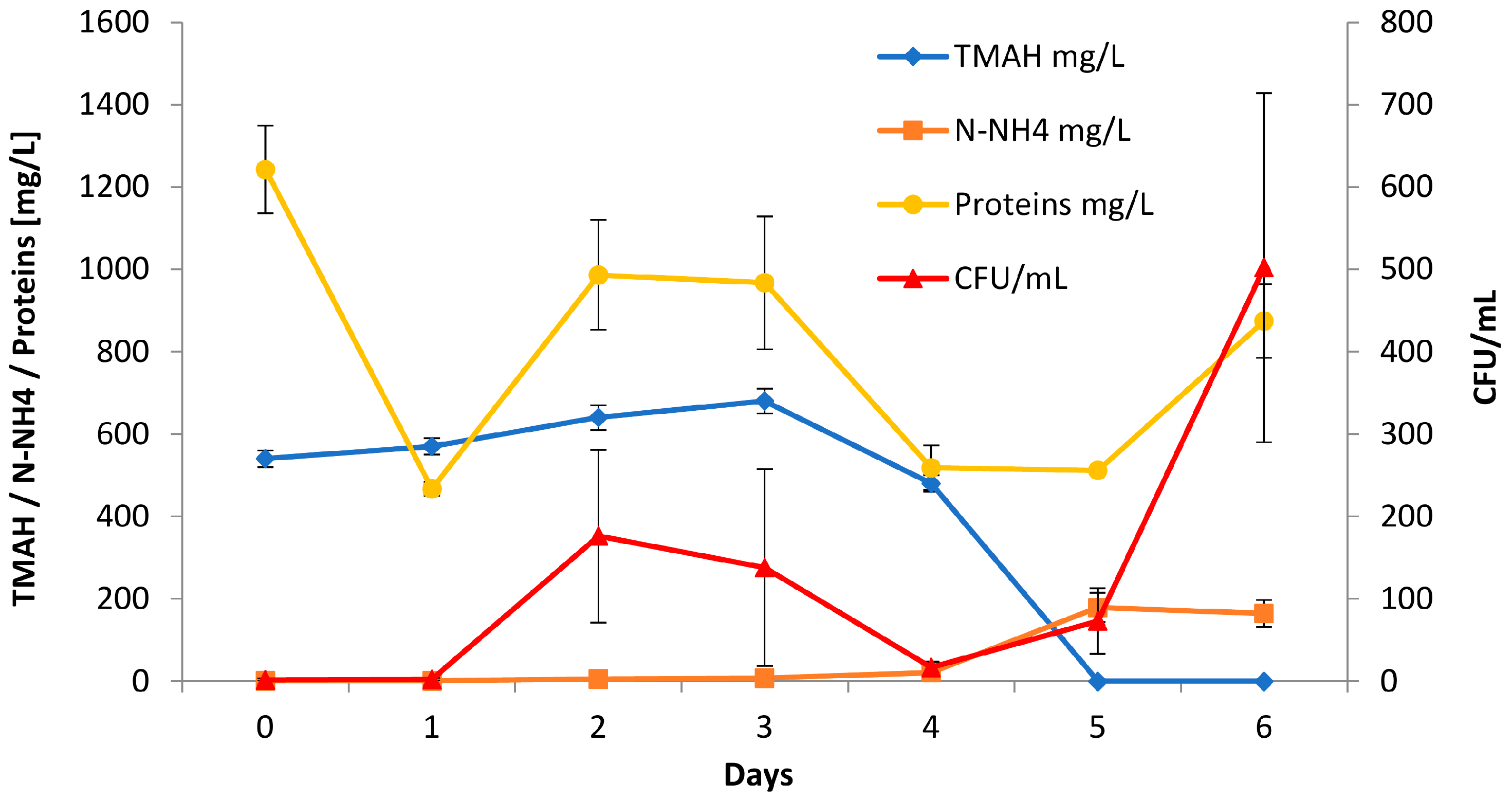 Ijerph 15 00041 g003