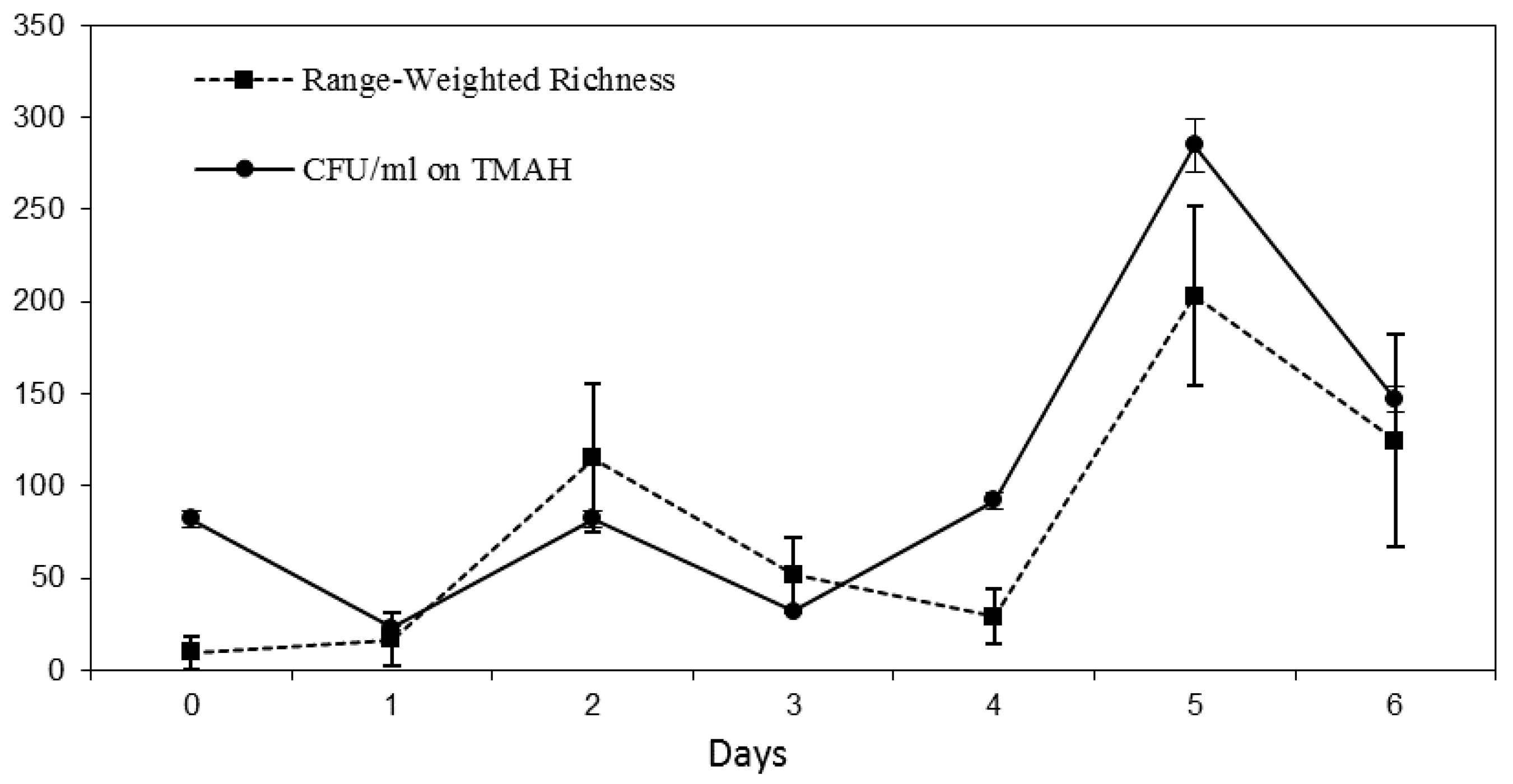 Ijerph 15 00041 g005