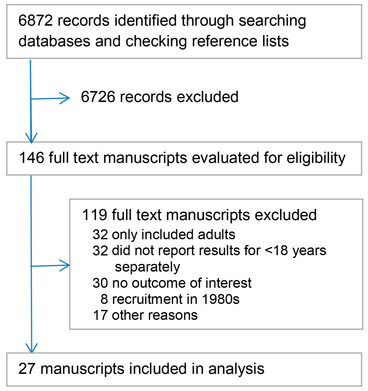 Ijerph 15 00043 g001 Ijerph 15 00043 g001