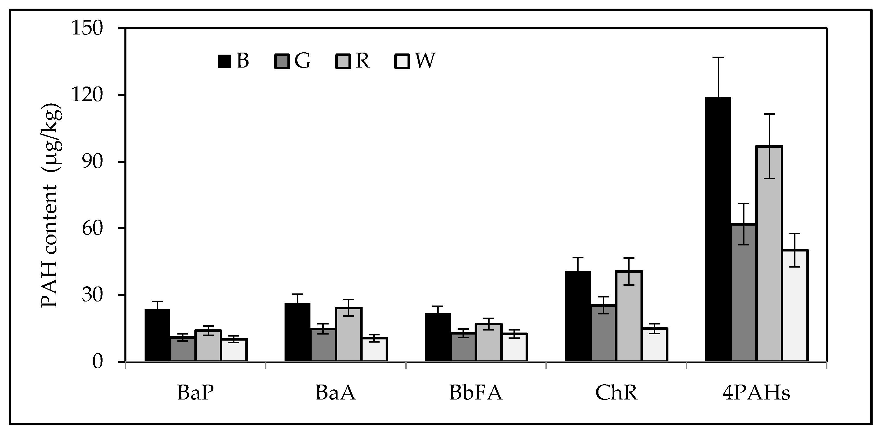 Ijerph 15 00045 g004