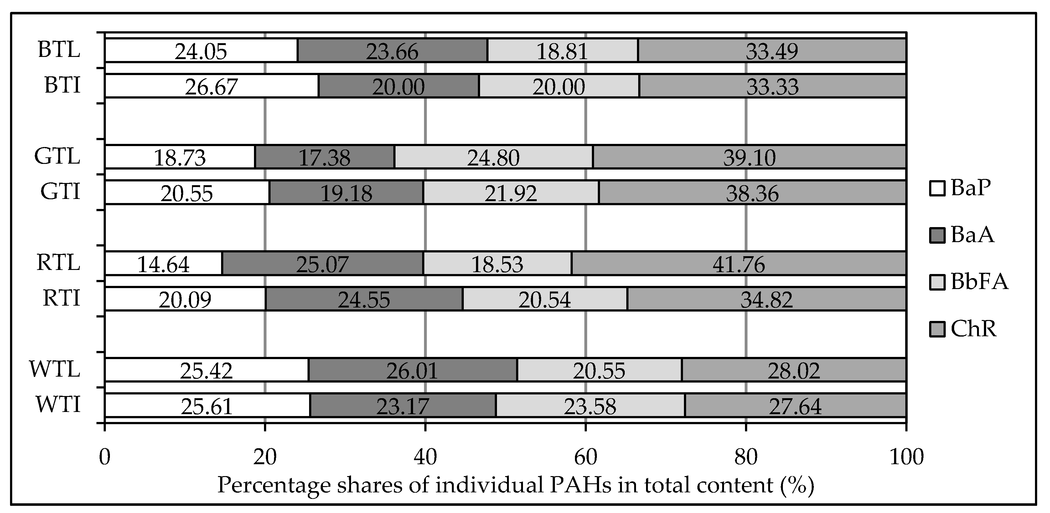 Ijerph 15 00045 g006