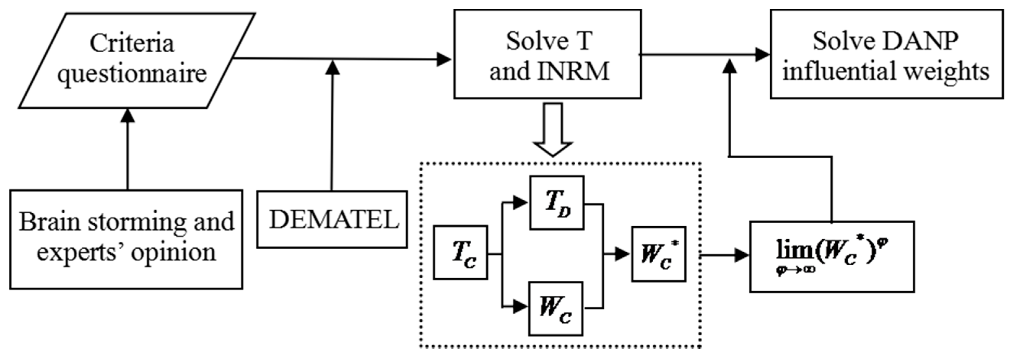 Ijerph 15 00056 g001