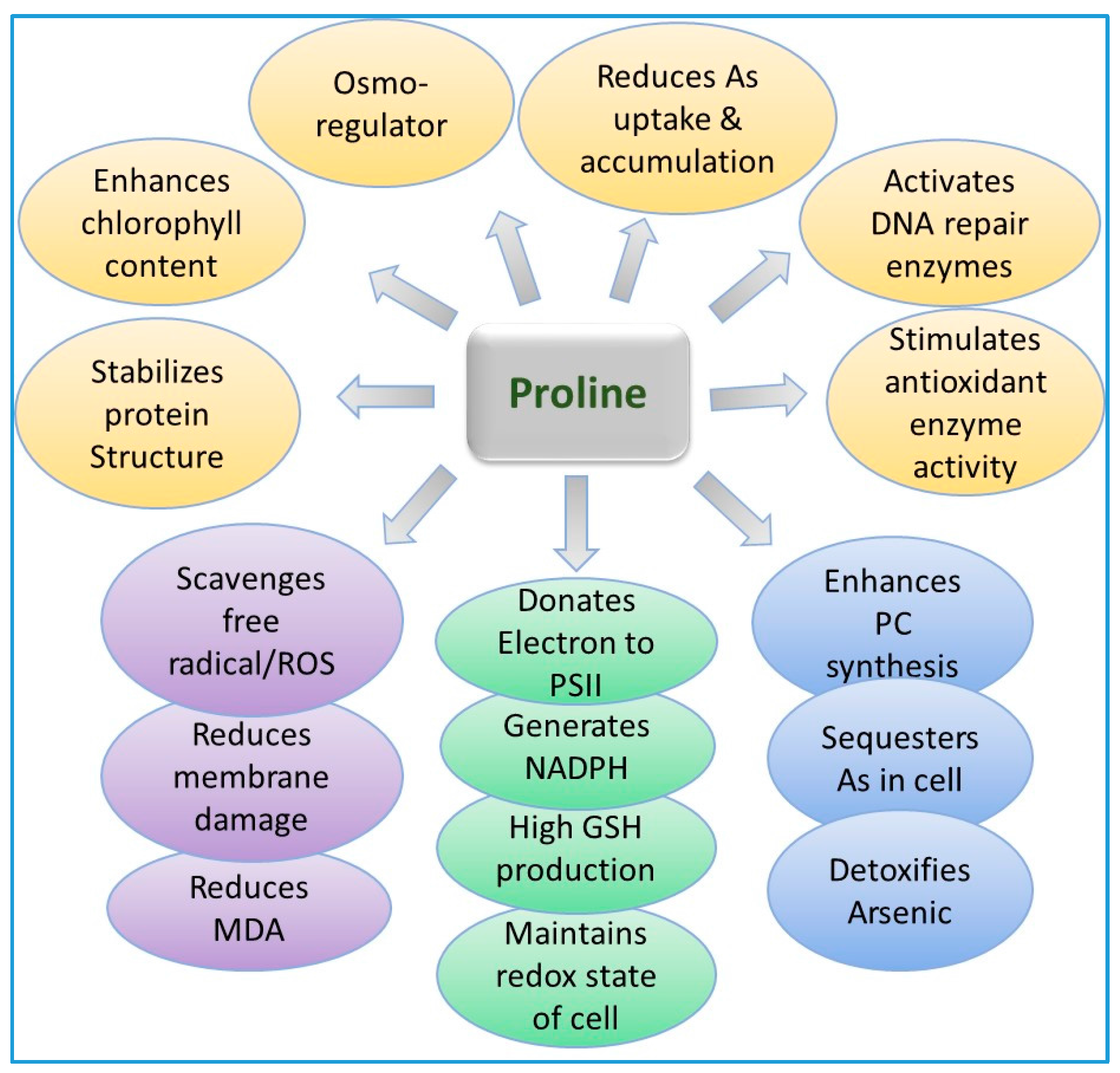 Ijerph 15 00059 g003 Ijerph 15 00059 g003