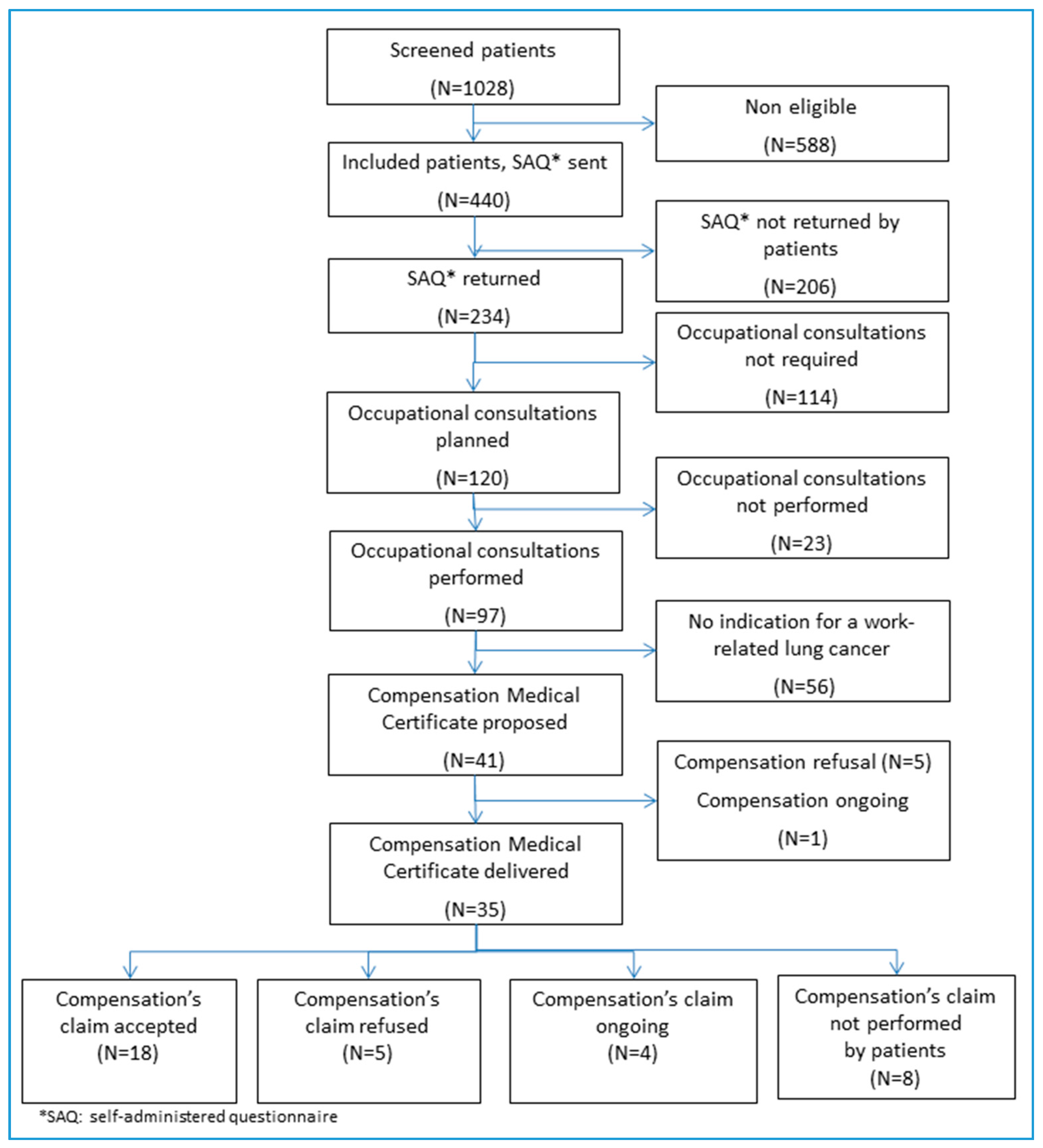 Ijerph 15 00065 g001