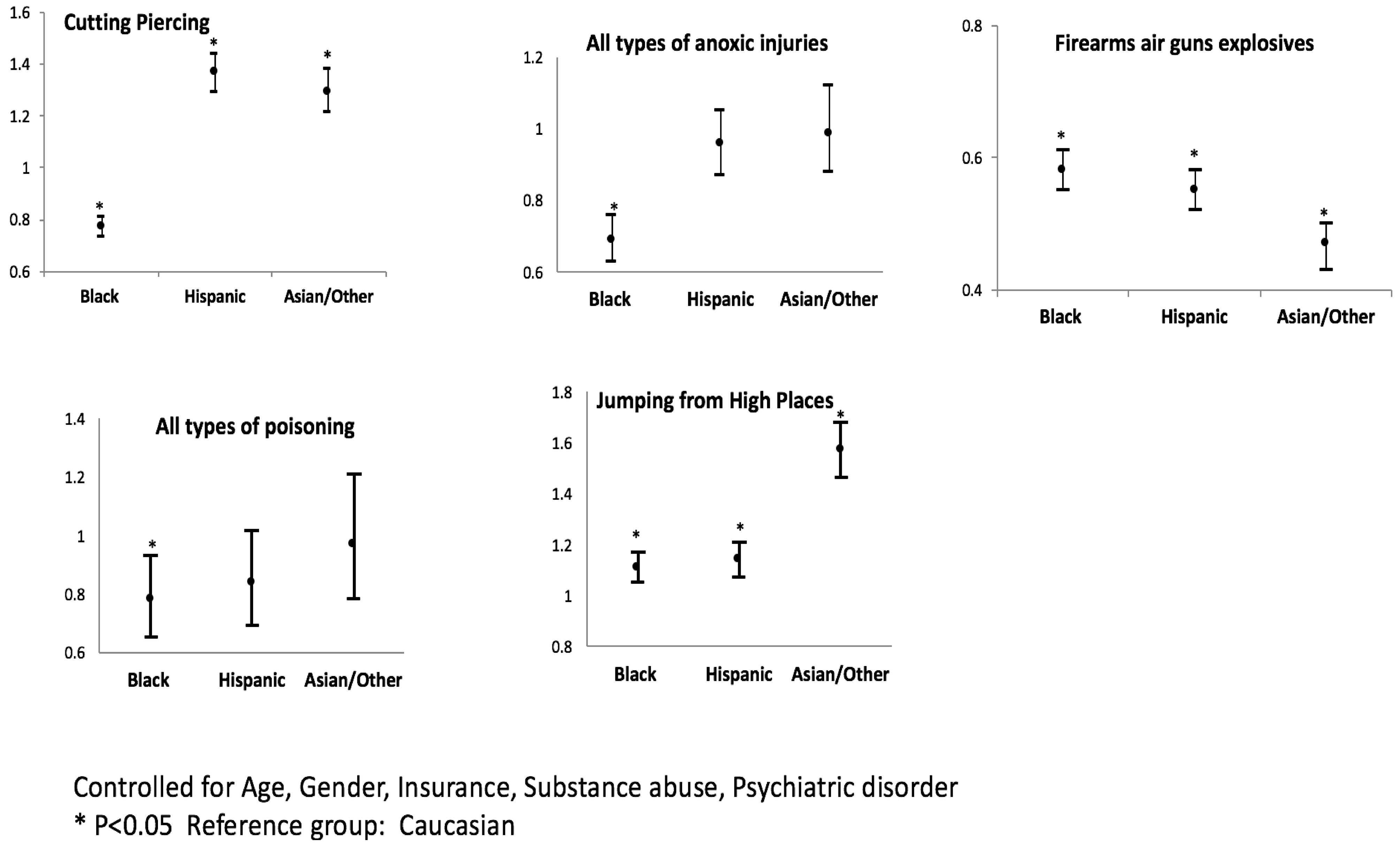 Ijerph 15 00077 g001