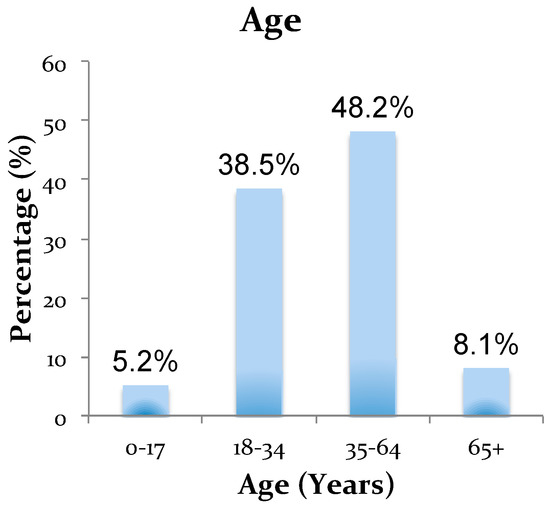 Ijerph 15 00077 g0a1 550