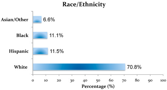 Ijerph 15 00077 g0a3 550