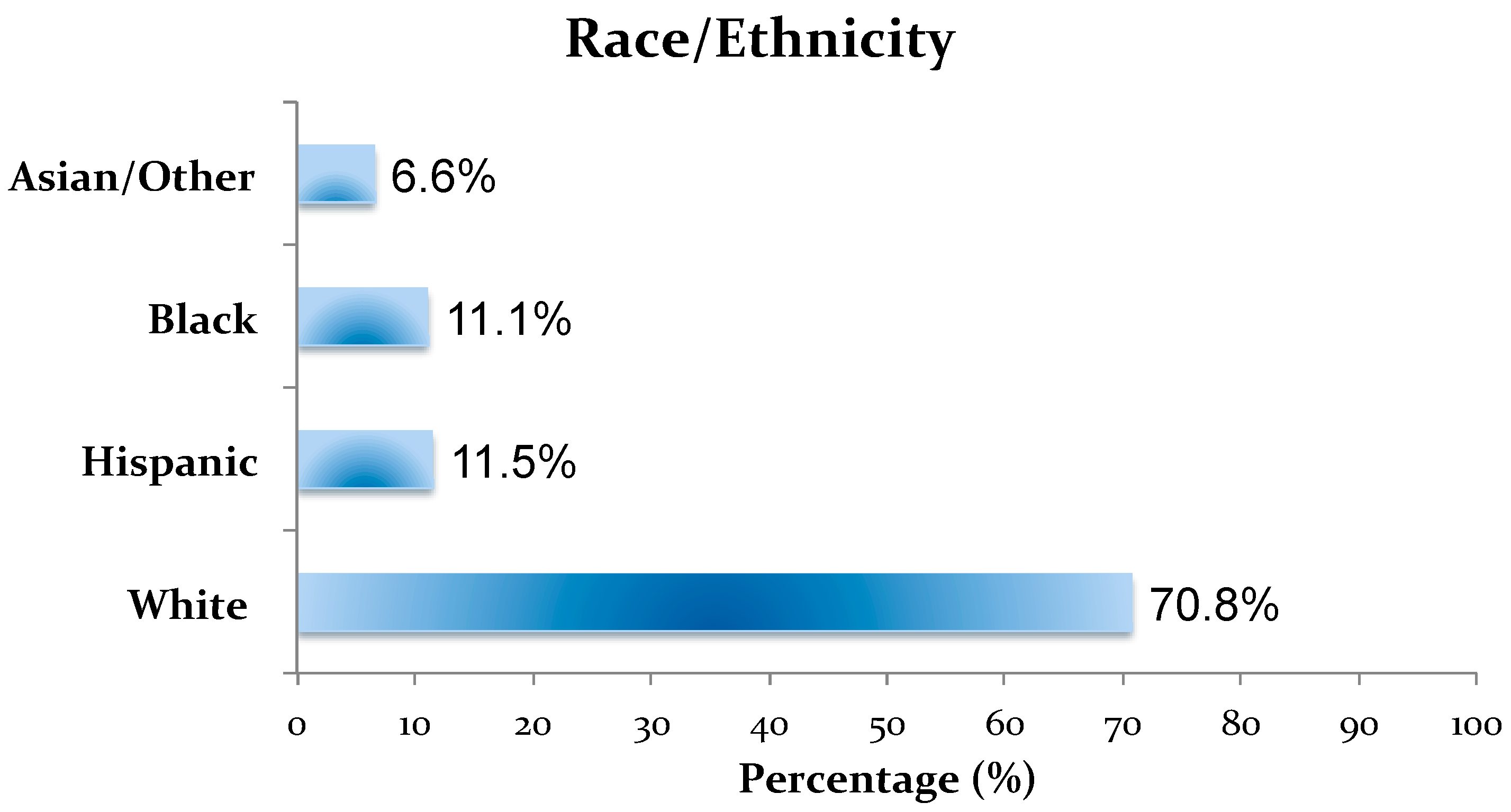 Ijerph 15 00077 g0a3