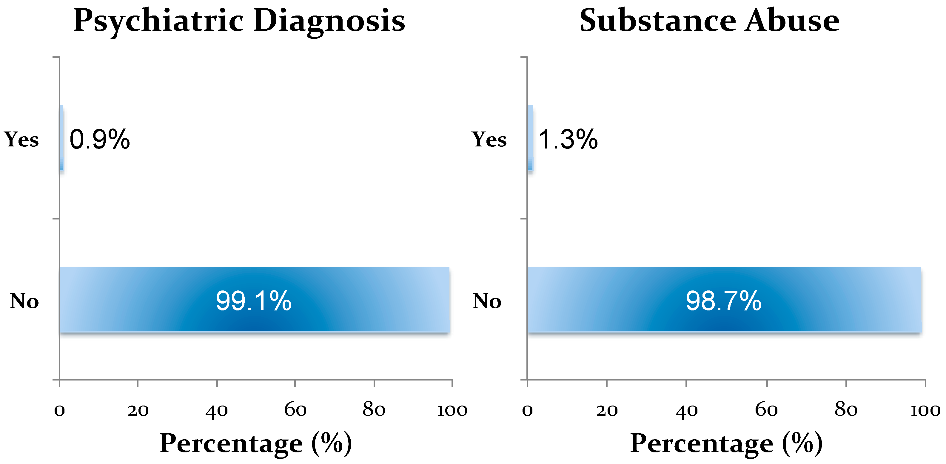 Ijerph 15 00077 g0a4