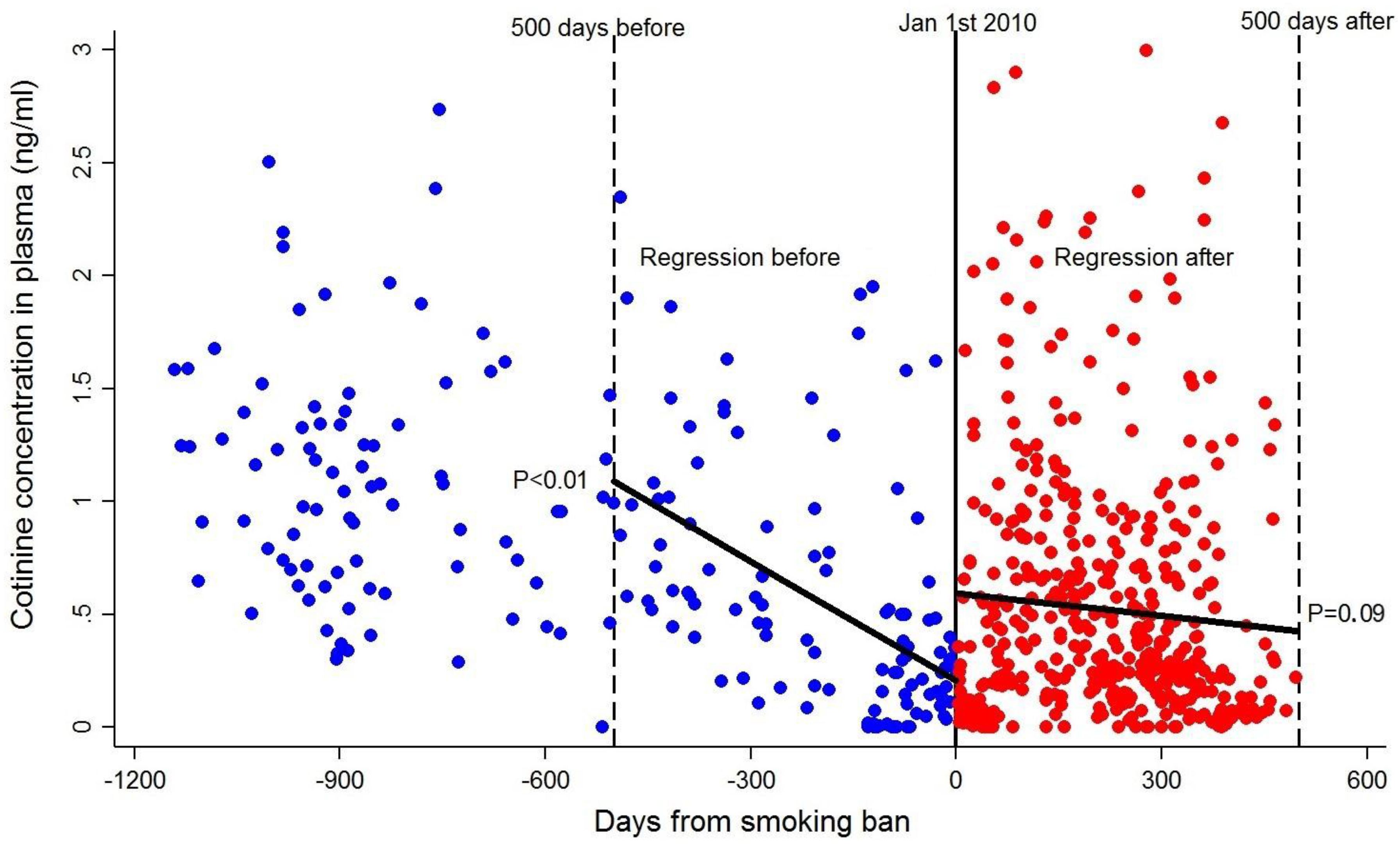 Ijerph 15 00083 g001 Ijerph 15 00083 g001