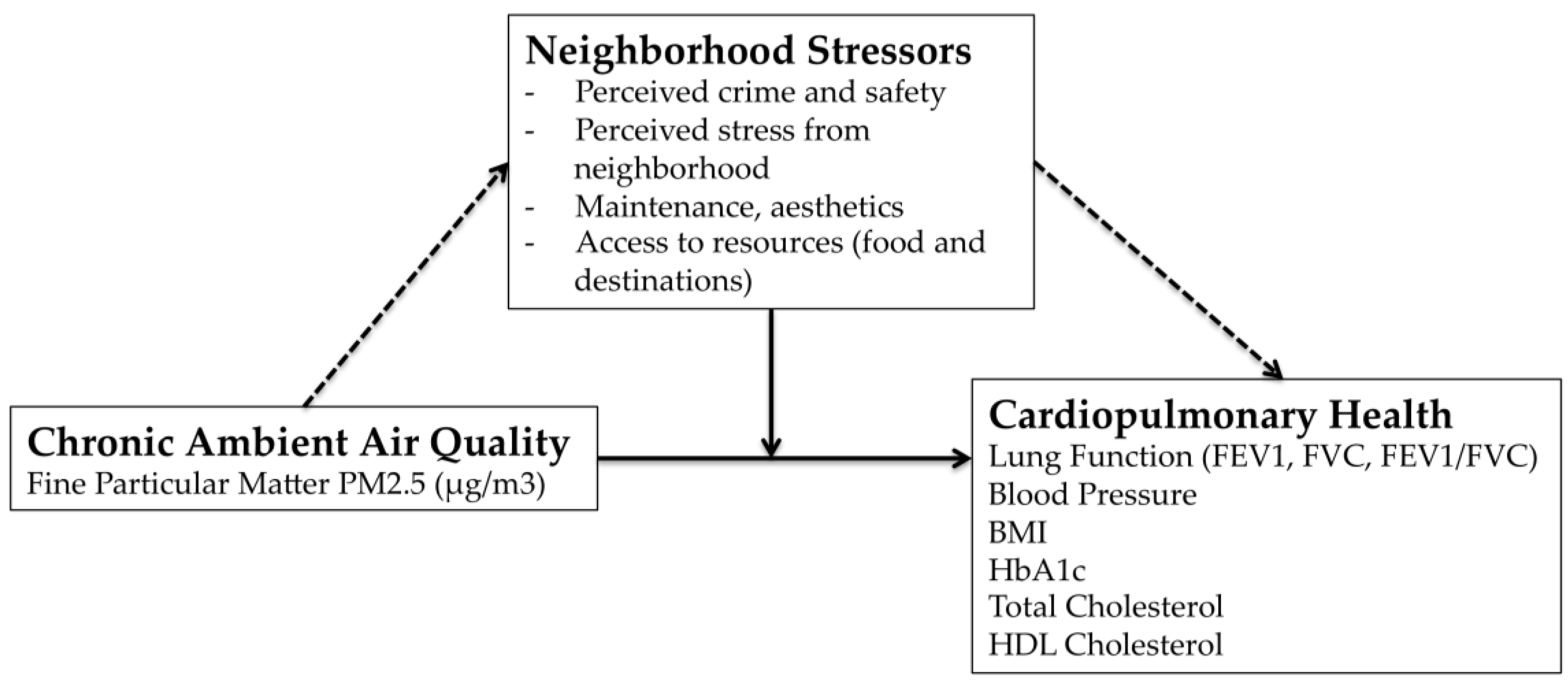 Ijerph 15 00084 g001