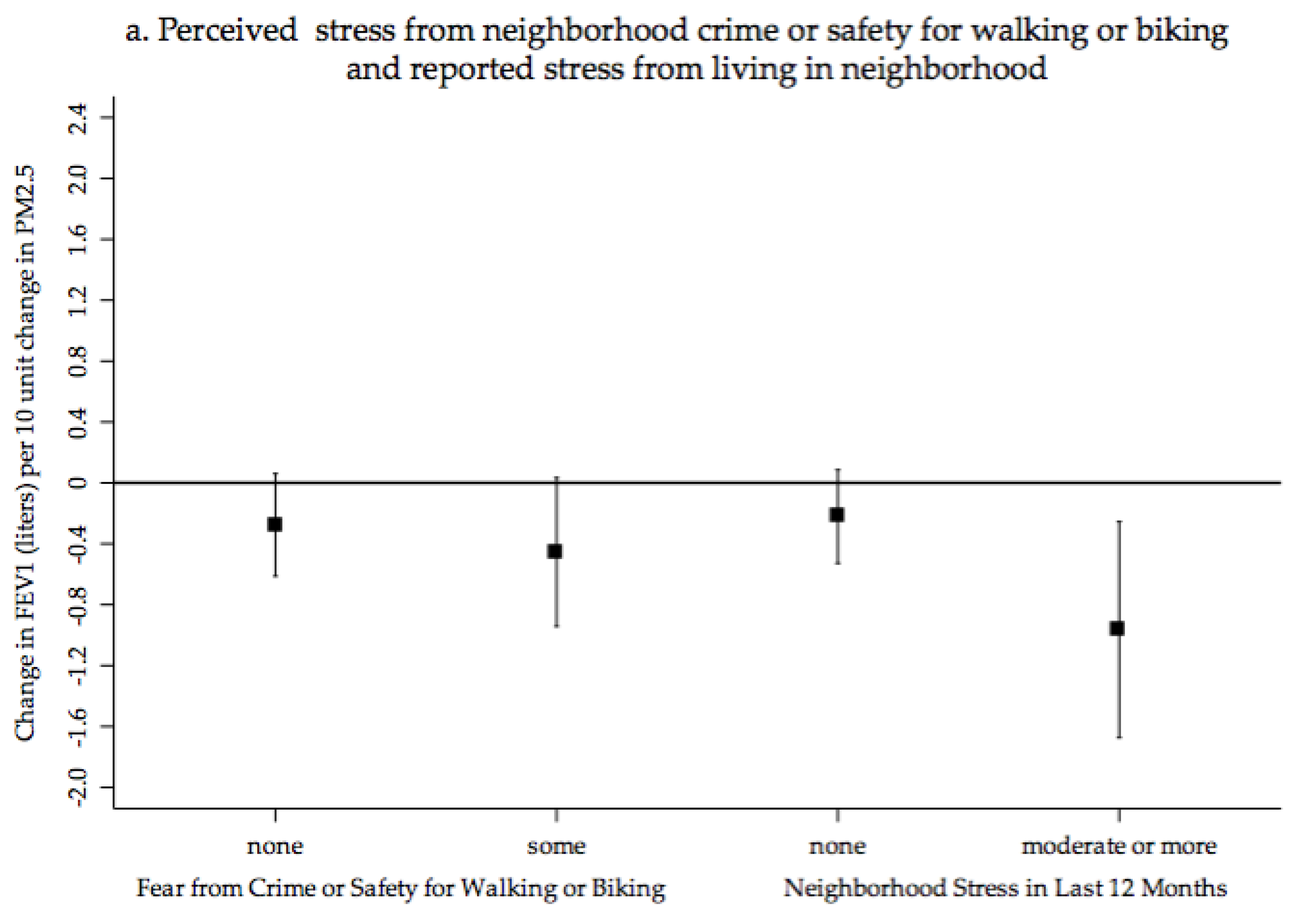 Ijerph 15 00084 g002a