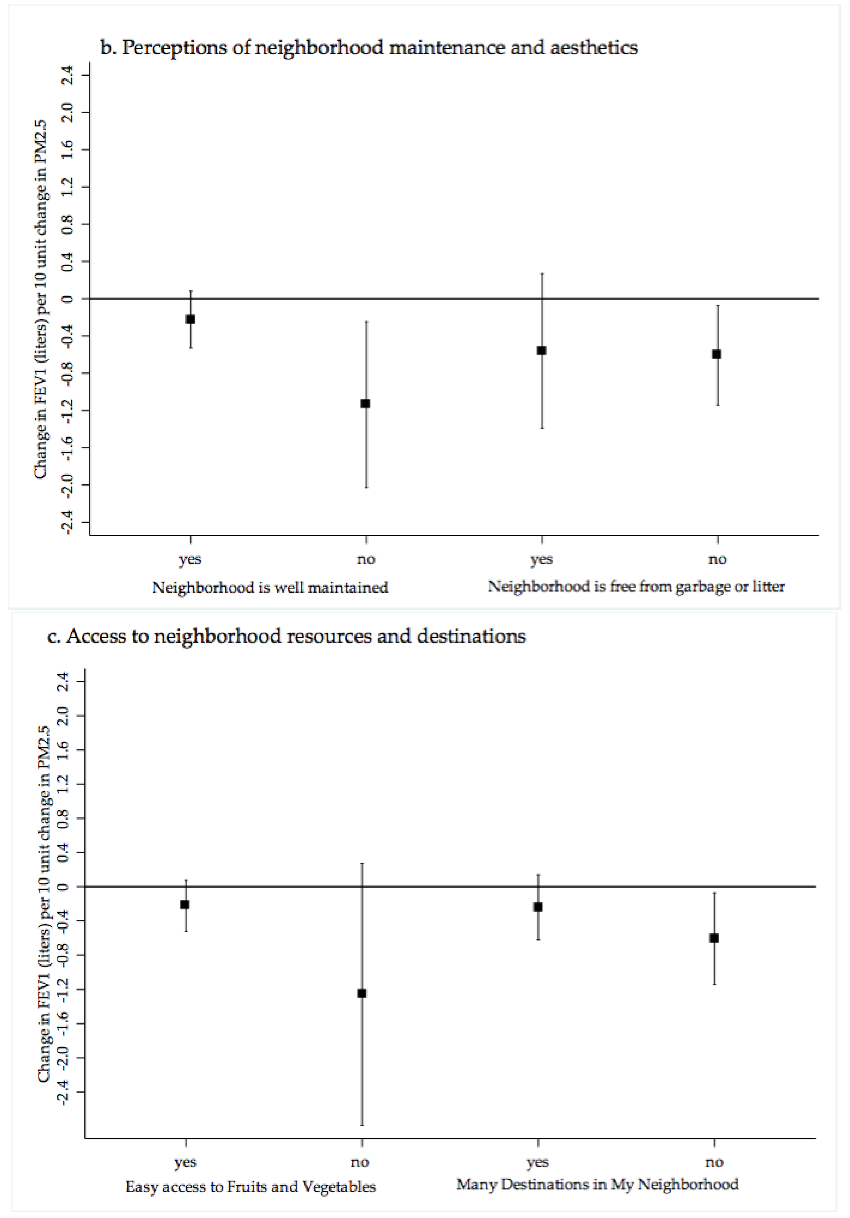 Ijerph 15 00084 g002b