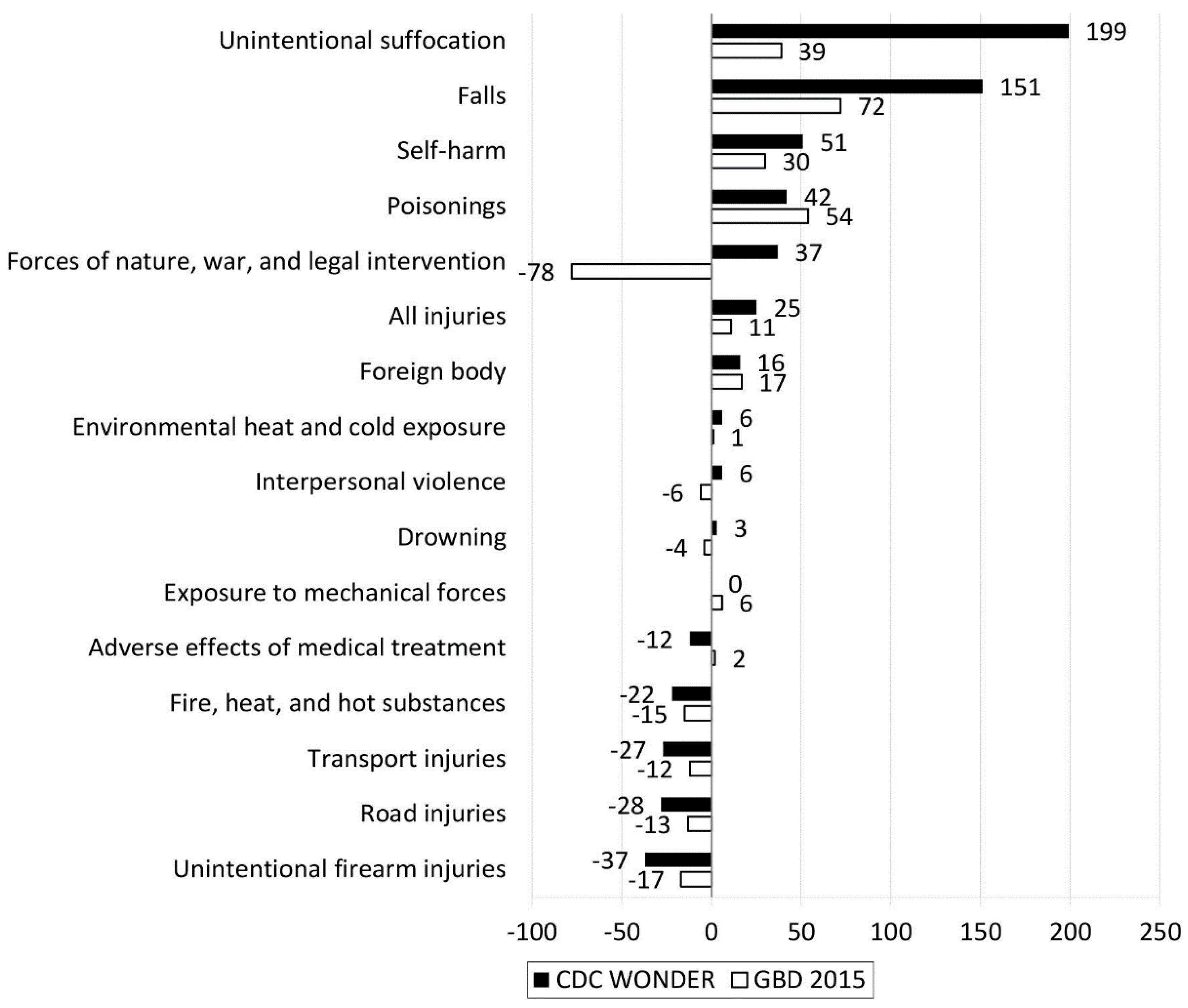 Ijerph 15 00087 g002