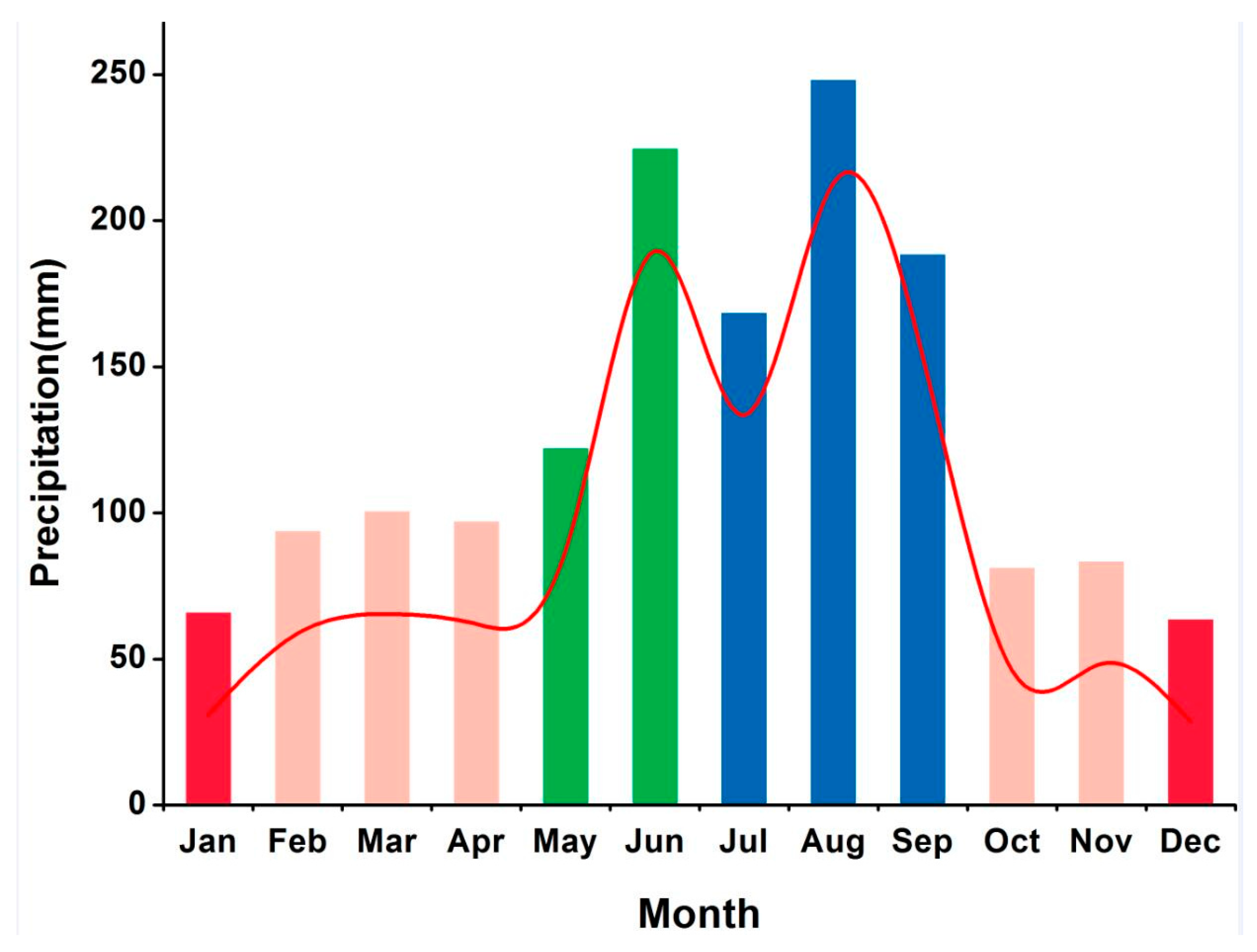 Ijerph 15 00099 g002