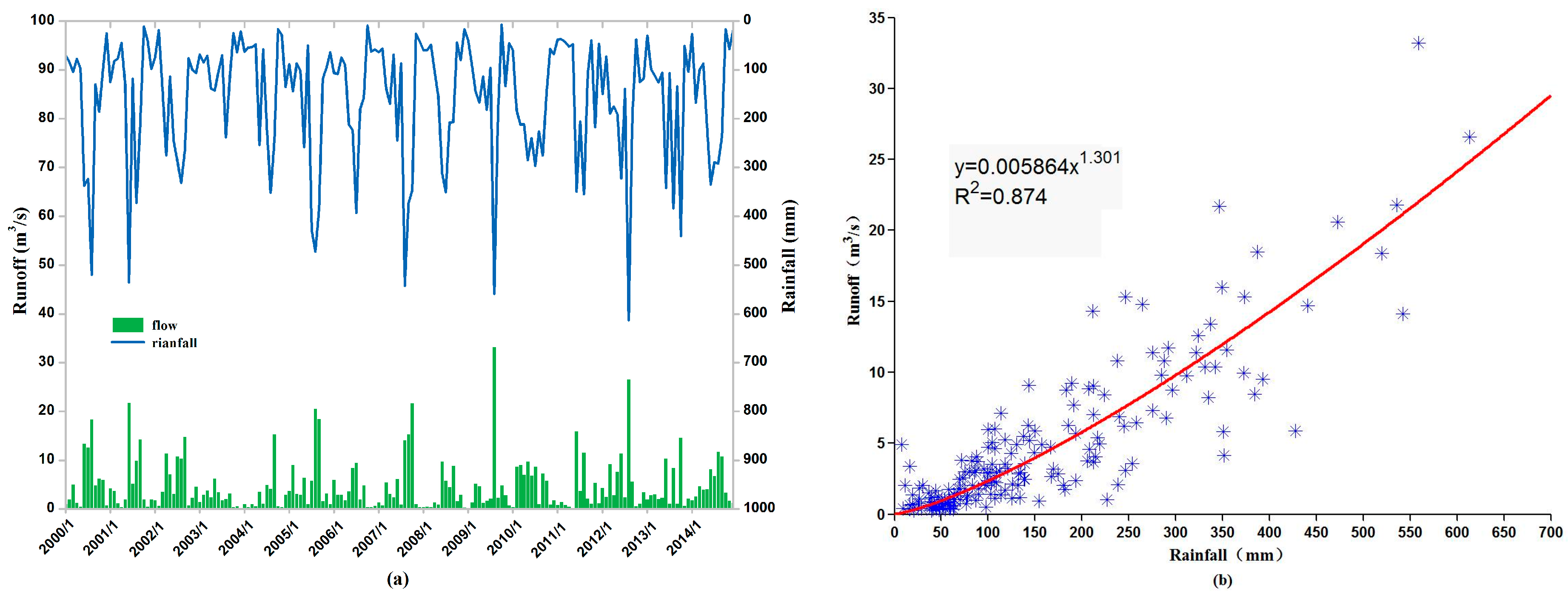 Ijerph 15 00099 g003