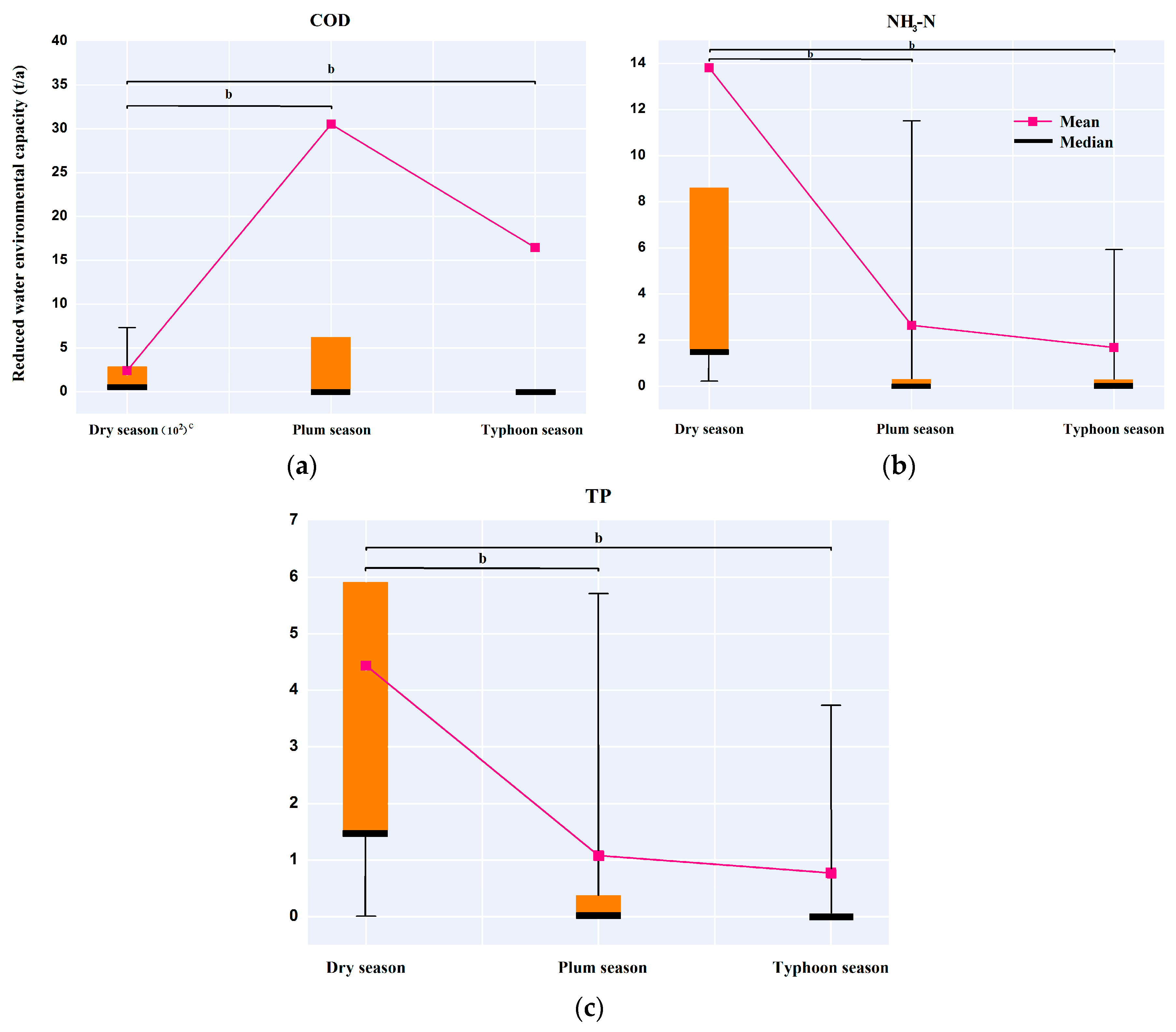 Ijerph 15 00099 g010