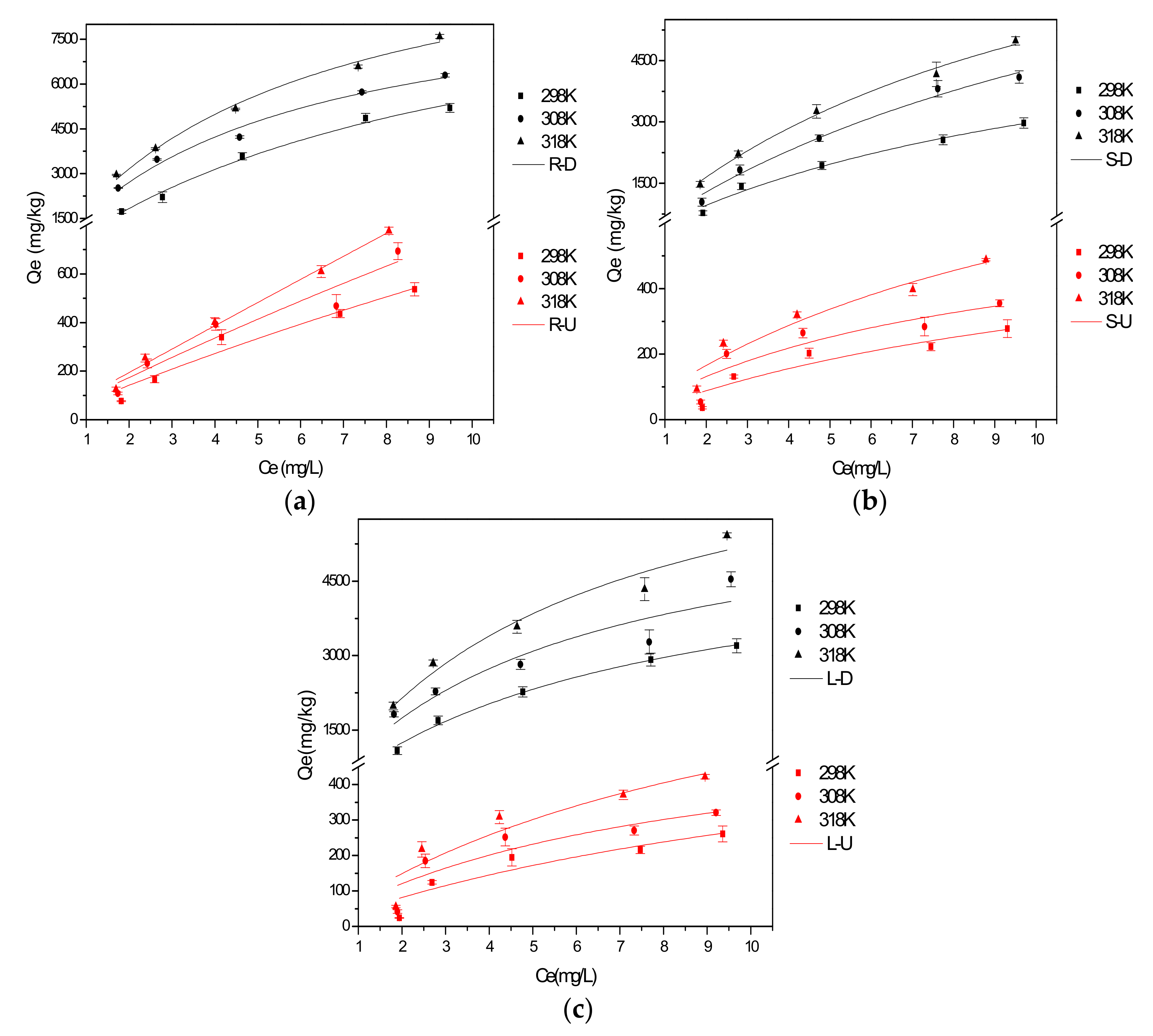 Ijerph 15 00101 g004