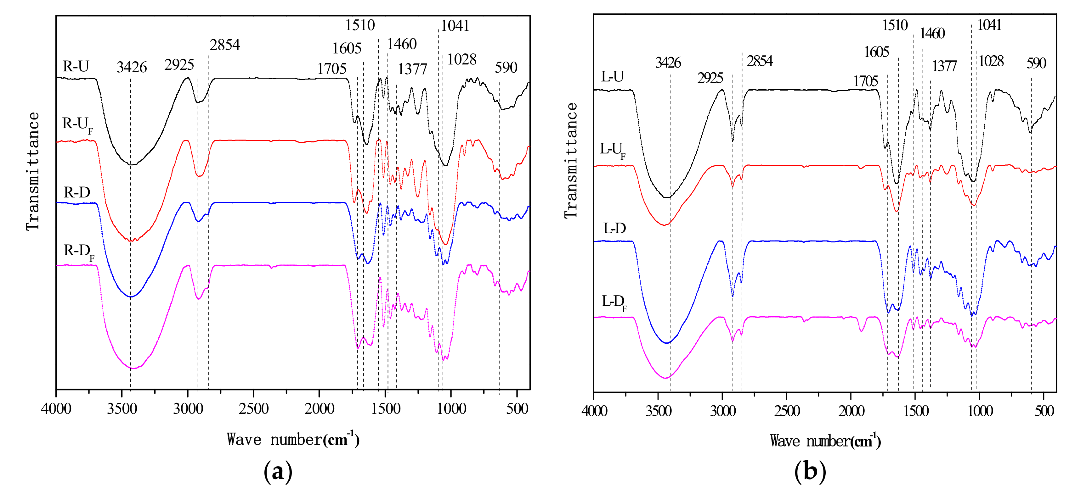 Ijerph 15 00101 g005