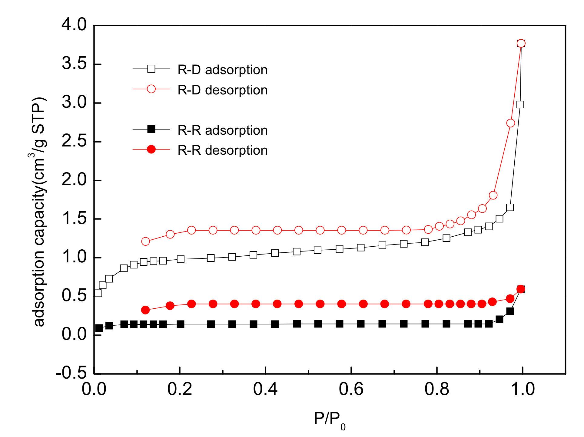 Ijerph 15 00101 g006