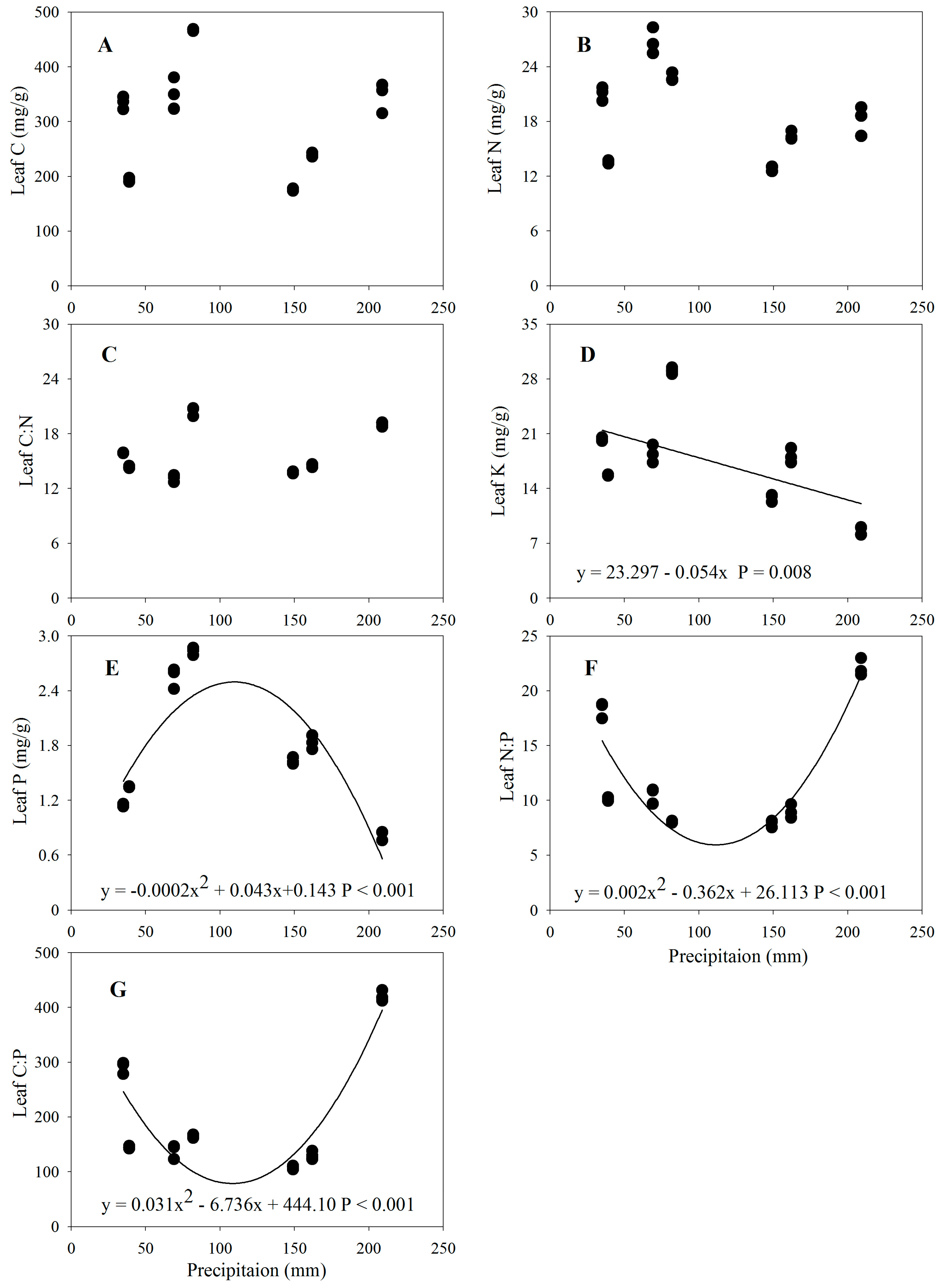 Ijerph 15 00109 g003