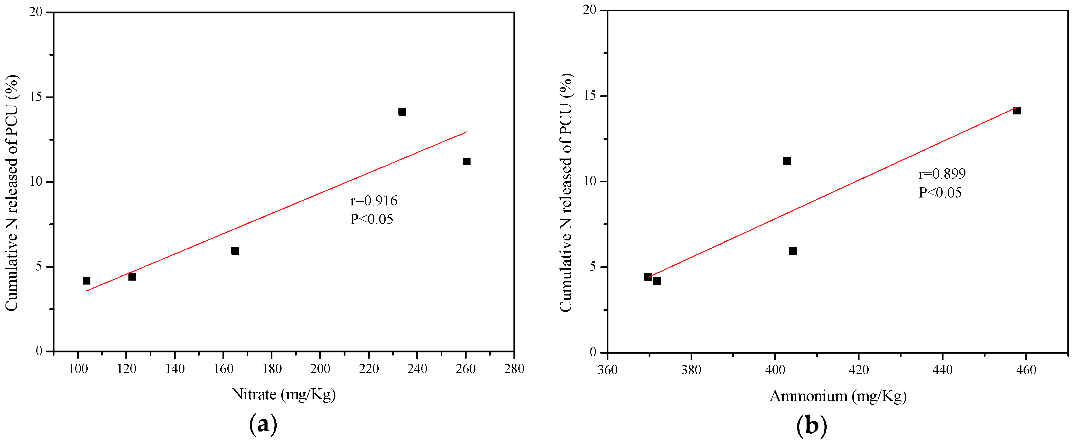 Ijerph 15 00119 g004