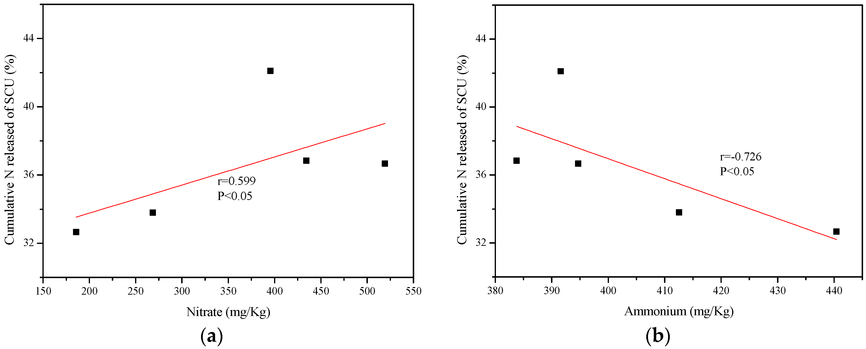 Ijerph 15 00119 g005