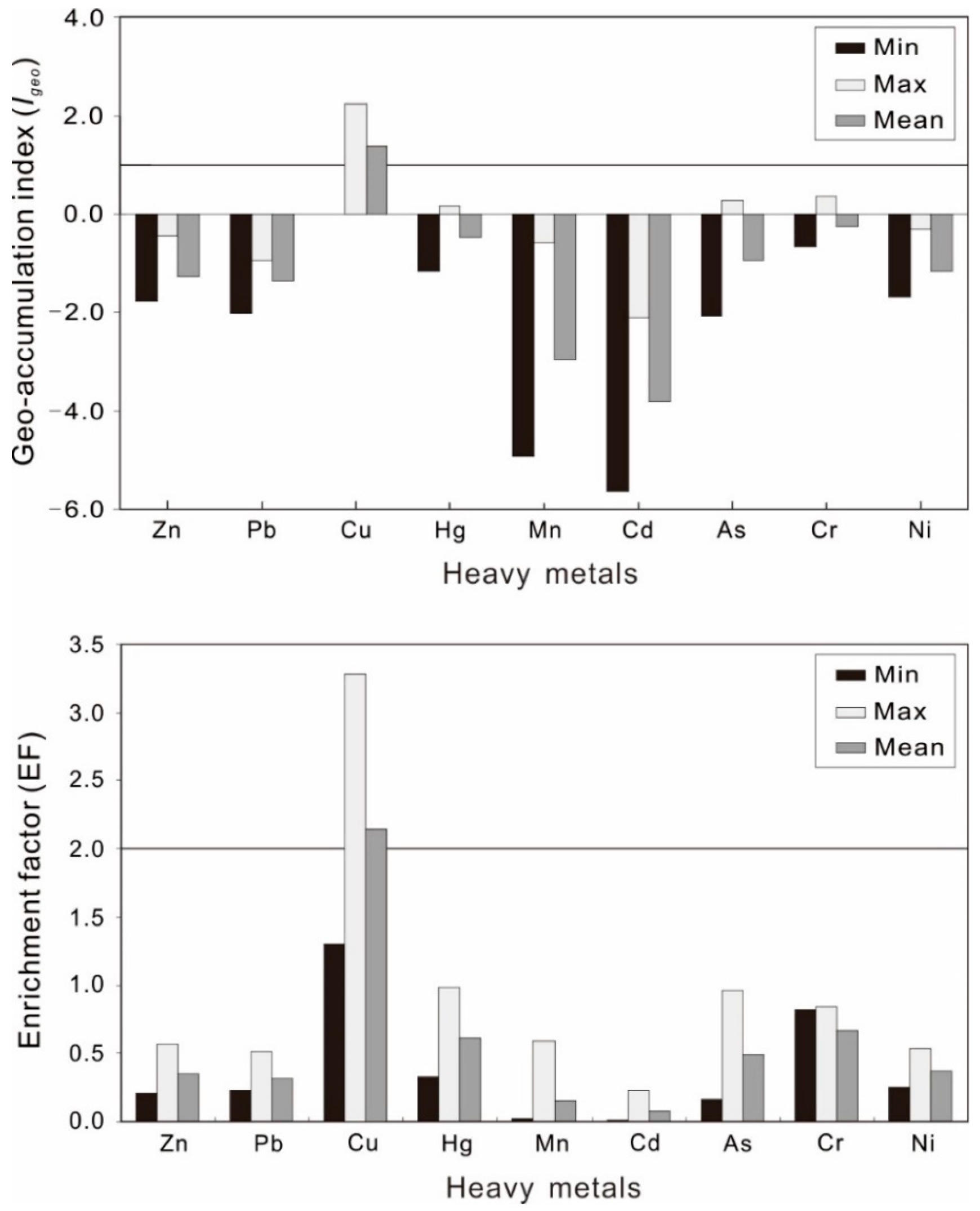 Ijerph 15 00133 g002