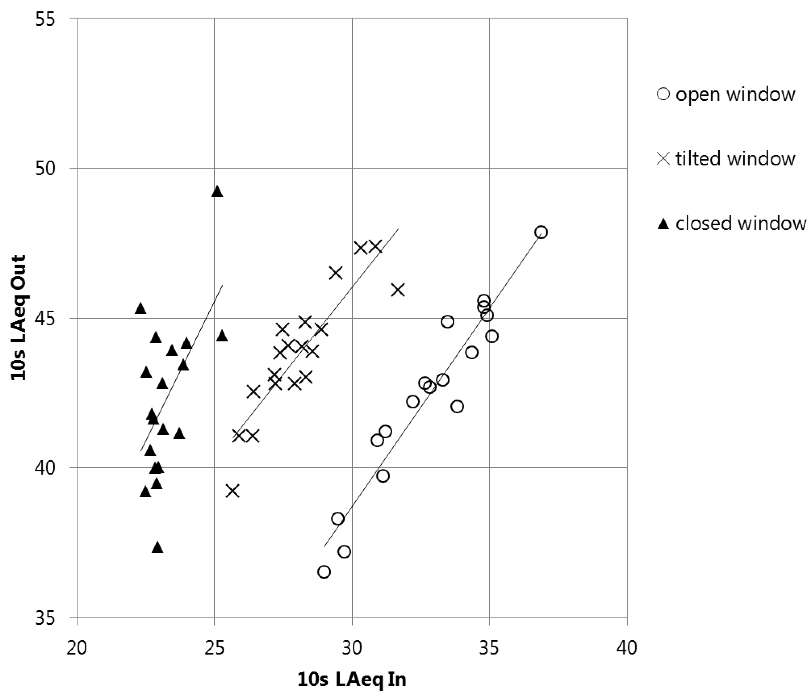 Ijerph 15 00149 g002