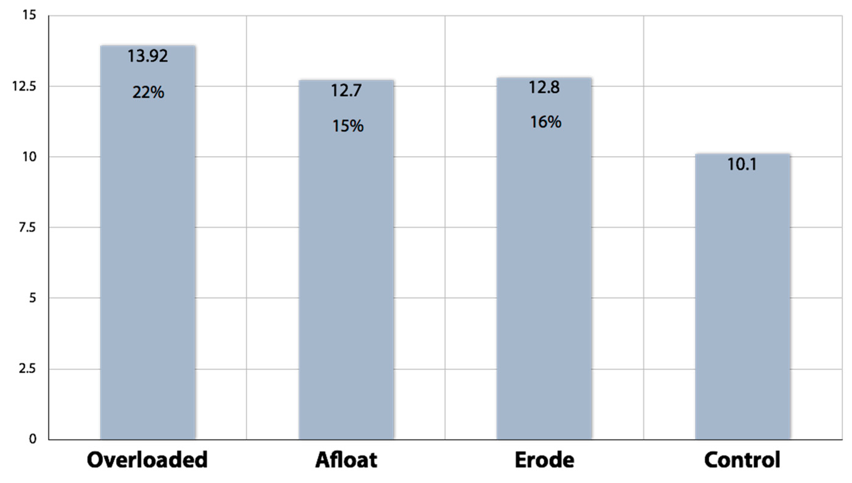 Ijerph 15 00152 g003