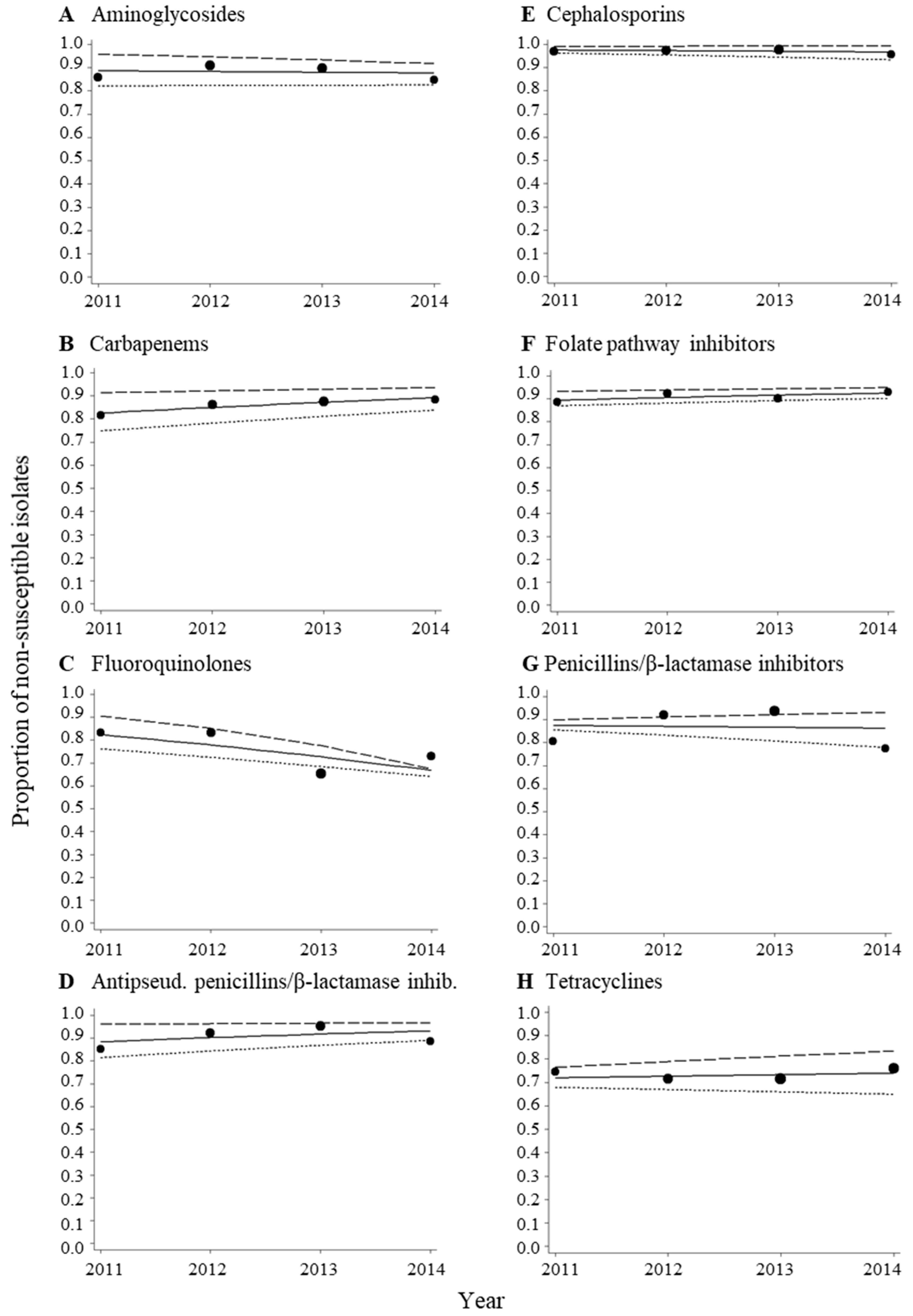 Ijerph 15 00153 g002