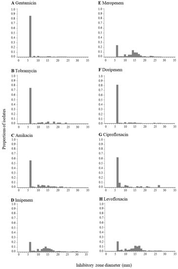 Ijerph 15 00153 g0a1a Ijerph 15 00153 g0a1a