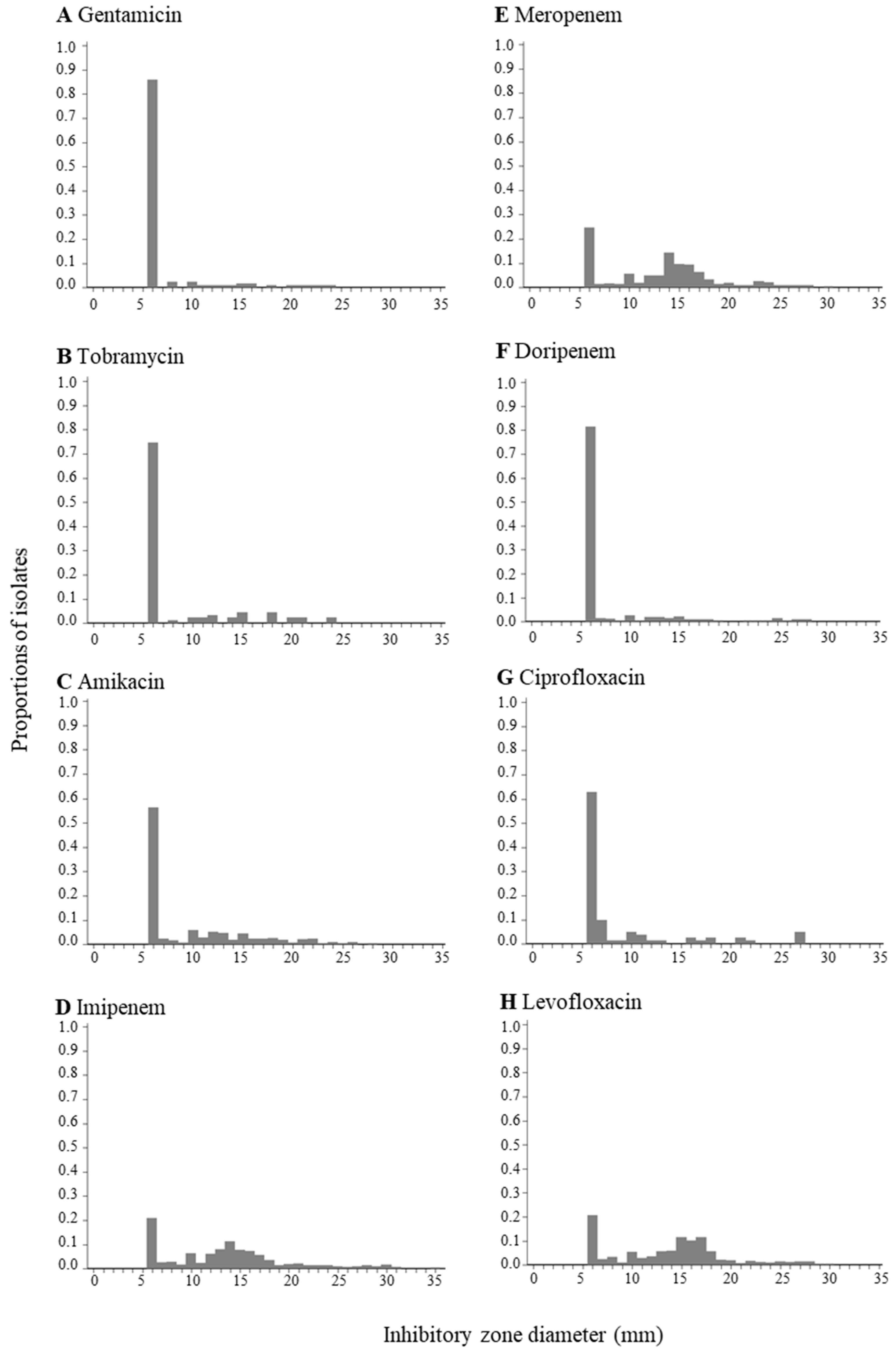 Ijerph 15 00153 g0a1a