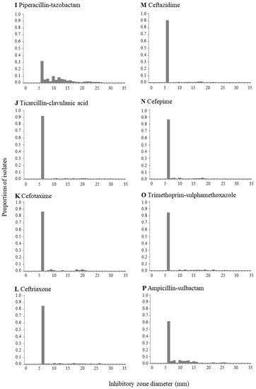 Ijerph 15 00153 g0a1b Ijerph 15 00153 g0a1b