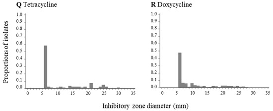 Ijerph 15 00153 g0a1c
