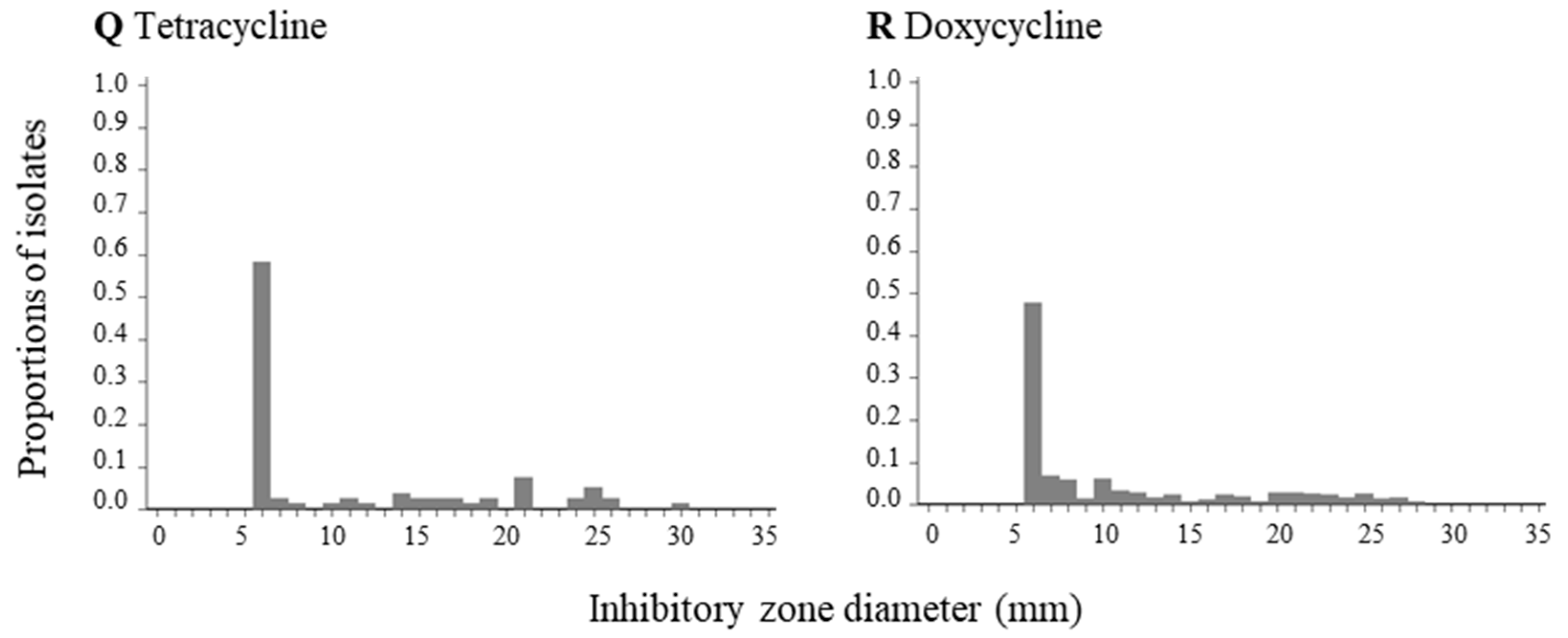 Ijerph 15 00153 g0a1c